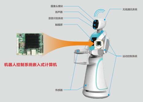 華北工控 智能機(jī)器人計算機(jī)產(chǎn)品方案助力智慧園區(qū)建設(shè)