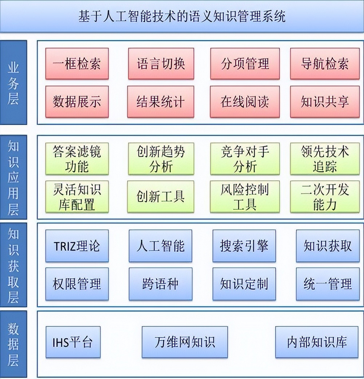 AI在軟件架構(gòu)圖中的應(yīng)用 打造智能系統(tǒng)的實(shí)踐與思考
