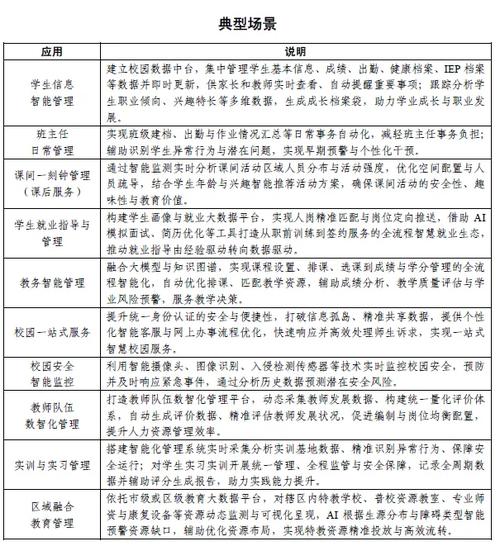 人工智能賦能教育 北京新版應用指南與分類應用指引清單解讀